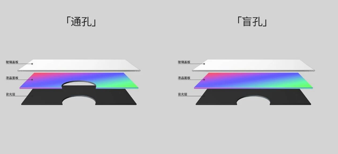 什么是盲埋孔？PCB設(shè)計(jì)盲埋孔有什么好處呢？